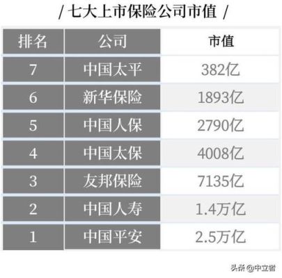 汽车保险公司十大排名？车险哪个保险公司好