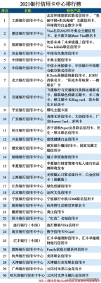 我想办张信用卡，哪家银行比较好？办信用卡哪个银行好