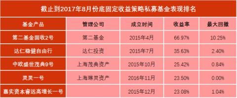 阳光私募基金公司排名前十？中欧盛世成长 买哪个