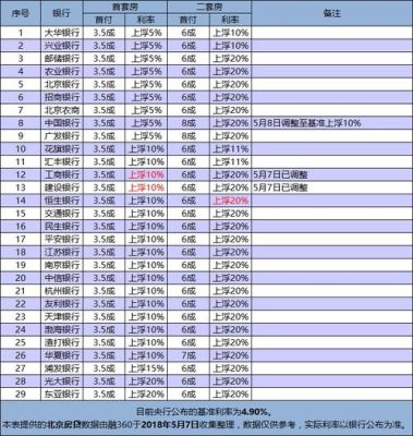 京惠存保本保息吗？北京哪个银行理财产品利率高