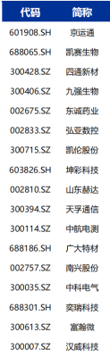 科创588000和588080哪个好？易方达和华夏哪个好