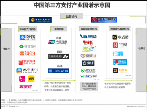 电子支付的业务分类？快钱 易宝 哪个好