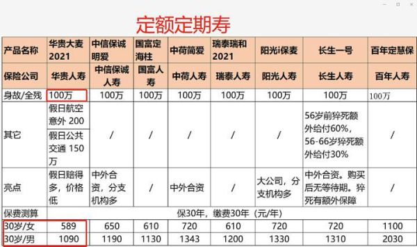 增额终身寿和定期存款哪个更划算？定期和终身寿险哪个好