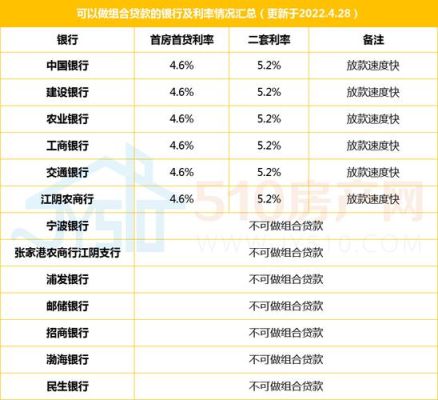 太原商贷利率2023最新利率？太原借贷哪个好