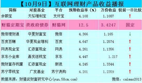 邮储银行月月升和天天盈哪个安全？哪个银行的理财产品最安全