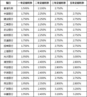2021年12月哪个银行存钱利息高利率利息最高是什么银行2021年？死期哪个银行好利息高