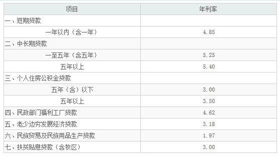 农业银行信用卡利息是多少？信用卡哪个银行利息低