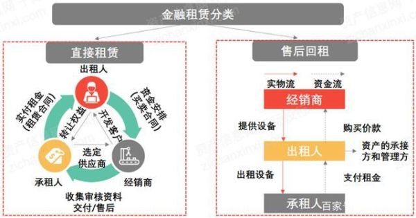 金融租赁公司和银行哪个工作更好？银行和金融租赁哪个好