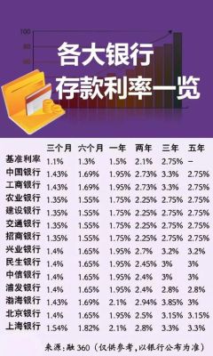 定期存哪家银行好些？银行存定期哪个银行好