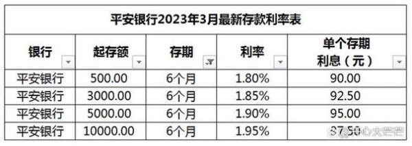 50万定期存3年哪家银行利息高？招商和平安哪个利息低