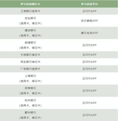 以623开头的银行卡是什么银行？623银联卡是哪个银行