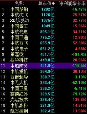 军工龙头股票有哪些？军工哪个股票好