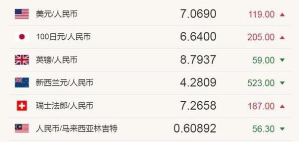 美元去哪个银行可以换人民币？具体怎么操作？美元兑人民币 哪个银行