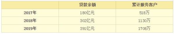 南京银行e贷利率多少？南京银行是哪个小贷