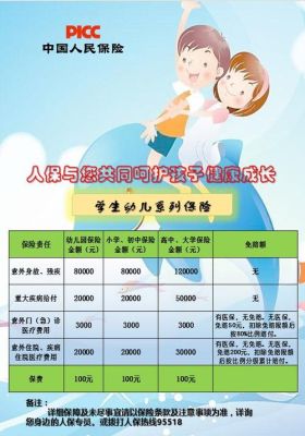 小学到高中交的学生保险属于什么类型的保险?是商业医疗保险，还是其他类型的？上小学交哪个保险