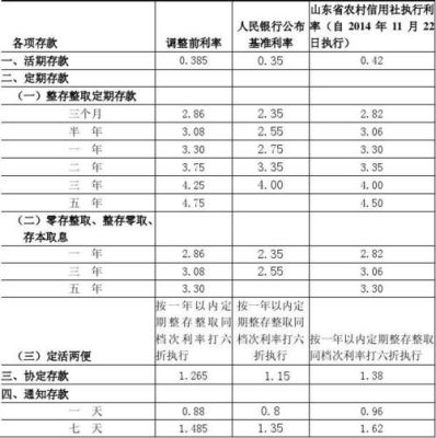 农村信用社四大行哪个利息高？闲钱放哪个银行好