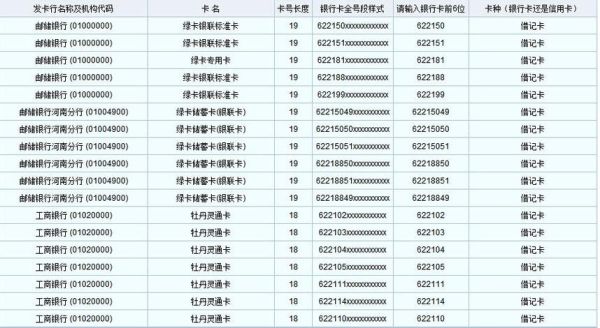 银行卡表面的号码是银行卡的卡号吗？银行卡上哪个是卡号
