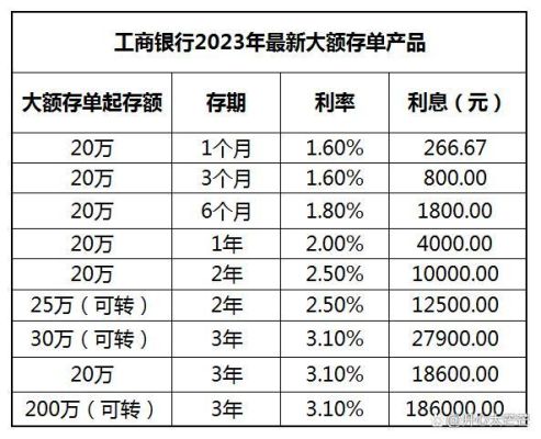 大额存单哪家银行利息最高？大额存单哪个银行最好