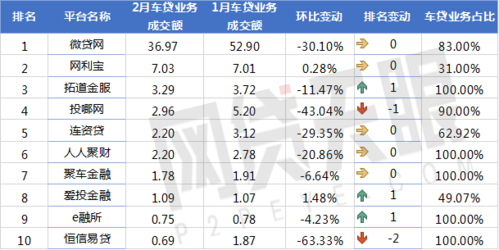 车贷14万三年利息多少？哪个贷款平台贷款3万下