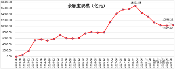 建行速盈与龙宝的区别？钱宝支持哪个银行卡