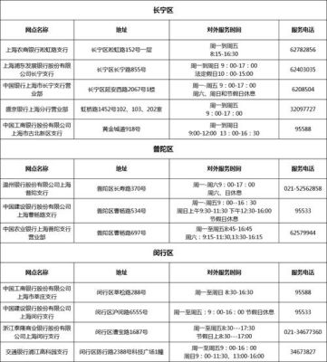 上海那个银行可以拉征信报告？上海去哪个银行查征信