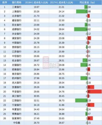 全国五家上市银行？上市银行中哪个银行好
