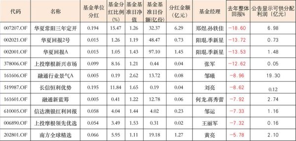 新华分红这基金如何？新华基金和华夏哪个好
