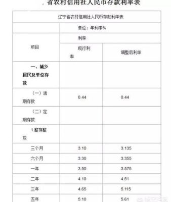 2022年邮政，农村信用社存钱那行高？信合和邮政哪个利息高
