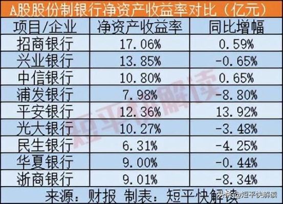 中国股份制银行排名？股份制银行哪个最好