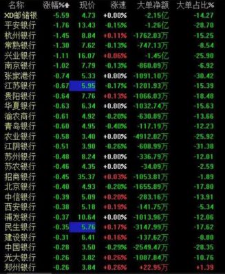 买卖股票用哪个银行好？股票哪个证券公司好
