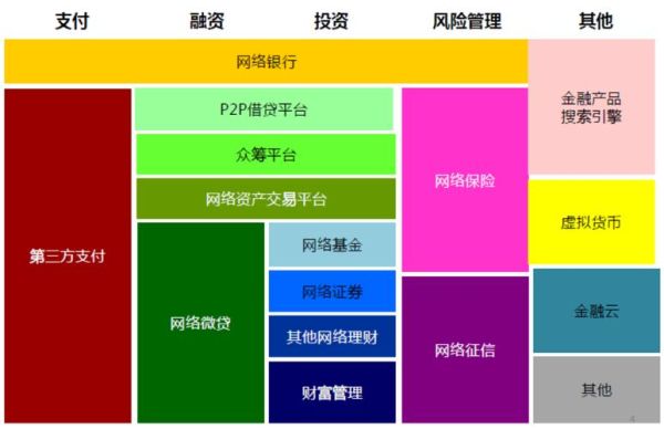 互联网金融有哪些？互联网金融理财哪个好
