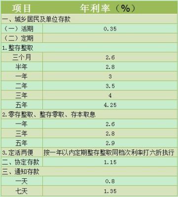 银行里讲的活期和死期都是什么意思？存的钱利息都是怎么计算的？有关存钱的其他等必要的知识还有什么？活期存款和死期哪个高