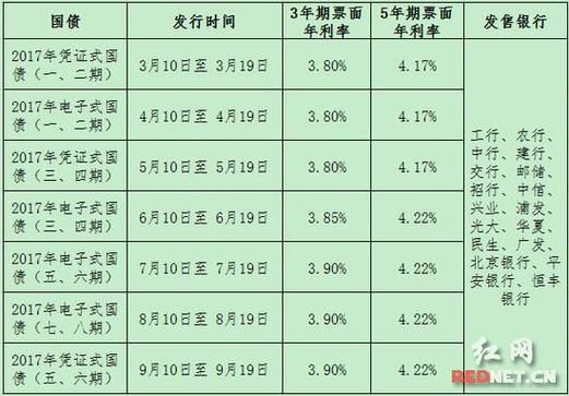 23年9月10日国债利率多少？哪个银行国债利率高