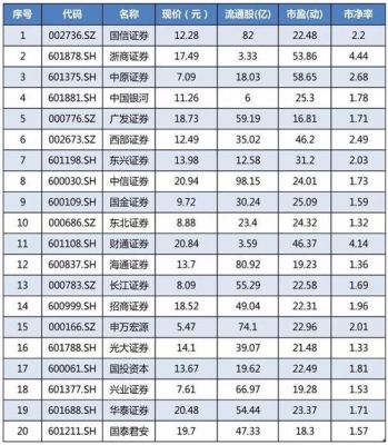 什么是券商股？券商哪个龙头股比较好