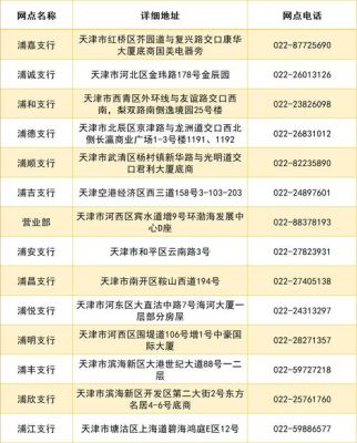 10 天津浦发银行网点？天津哪个银行网点多