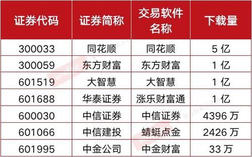 同花顺属于券商吗？同花顺属于哪个券商
