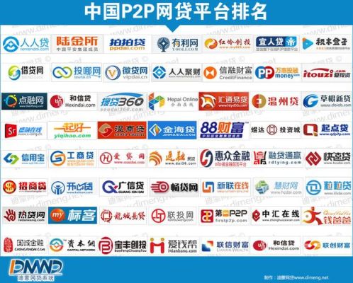 比较好的网贷平台是哪些？网贷哪个比较靠谱