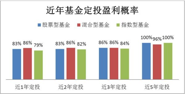 定投指数基金哪个好？指数型基金定投哪个好