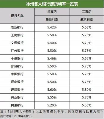 2021年买新房的商贷利率最低的银行是哪家？2016房贷哪个银行打折