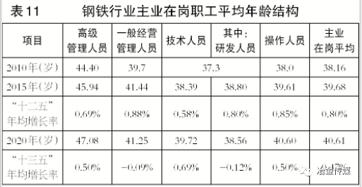 钢铁行业各个岗位的薪酬该怎么定？2016哪个国家工资高