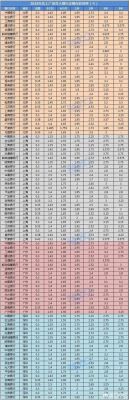3年大额存单20万哪个银行利率高？20w吗放哪个银行