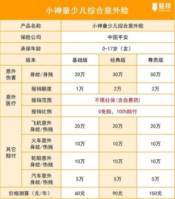 平安教育基金险种介绍？宝宝教育基金哪个保险