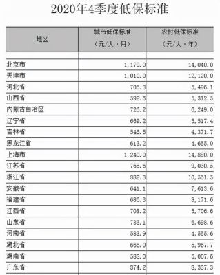 山西各县低保标准？保德县有哪个人民银行