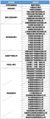 三大行是哪几个银行？国开行和信托 选哪个