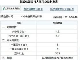 邮储银行和商银行哪个利率高？建行和邮政哪个好贷款