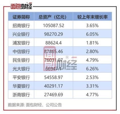 9家股份制银行排名？华夏和民生信用卡哪个好