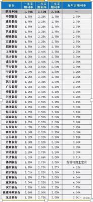 临沂哪个银行定期存款利率高？临沂哪个银行好贷款