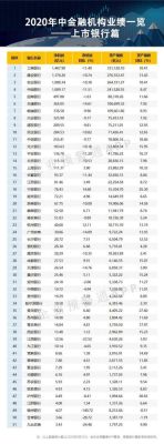 国资公司有什么单位？哪个银行不是国资银行