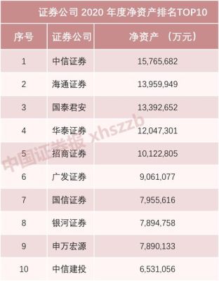 证券公司哪家最好？哪个证券比较好