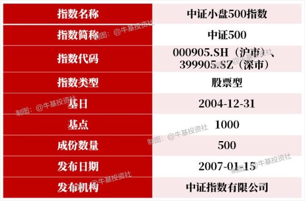 中证500的优缺点？哪个中证500好